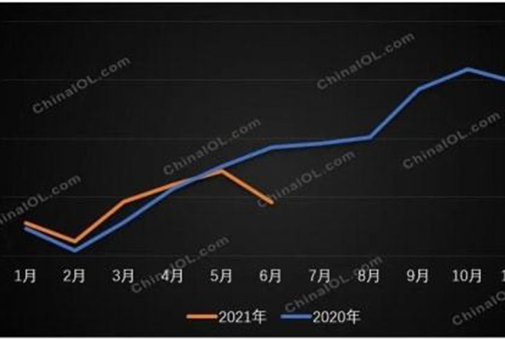 煤改氣收官，壁掛爐上半年渠道分化顯著