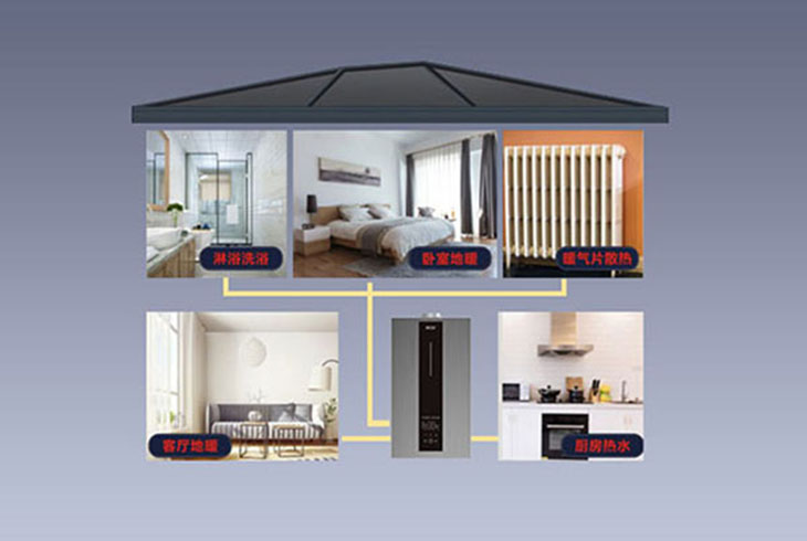 壁掛爐,你真的了解嗎?