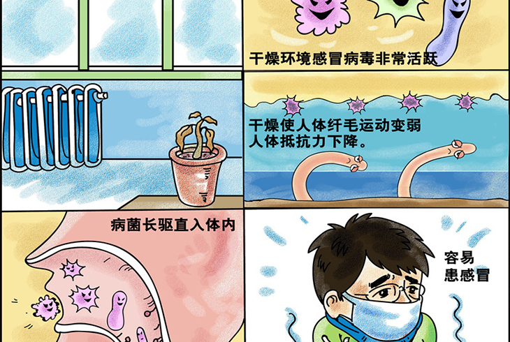 冬季“暖氣病”悄然來襲，西洛德壁掛爐為你舒適御寒